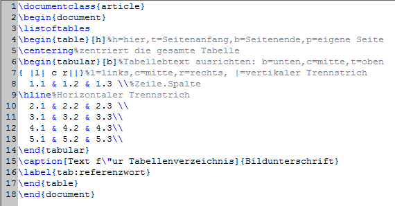 Tabelle erstellen in LaTeX - so geht's - CHIP